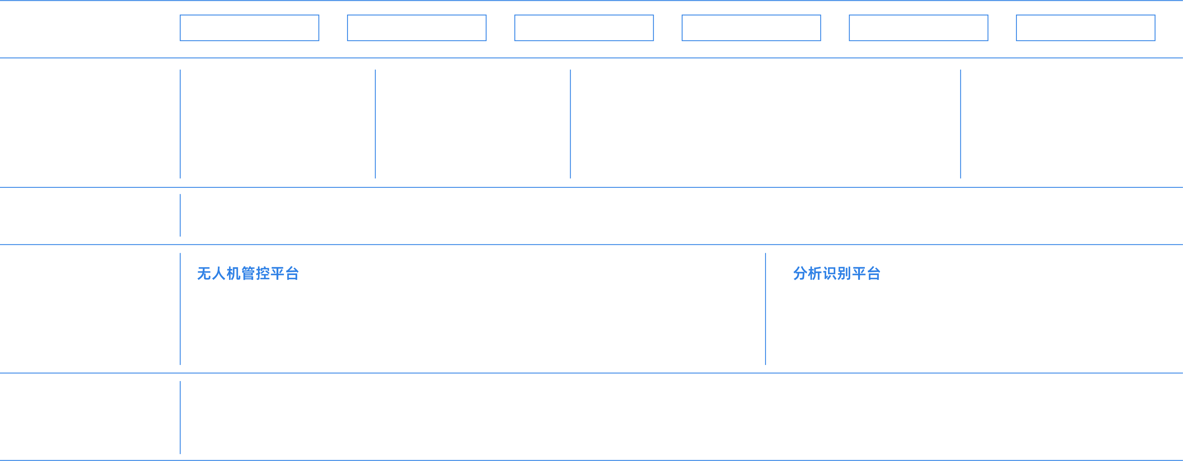 配电线路巡检方案架构